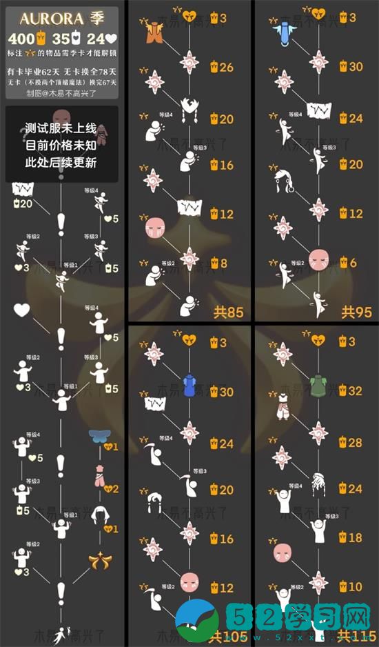 光遇Aurora季联动兑换图-Aurora季联动兑换图一览