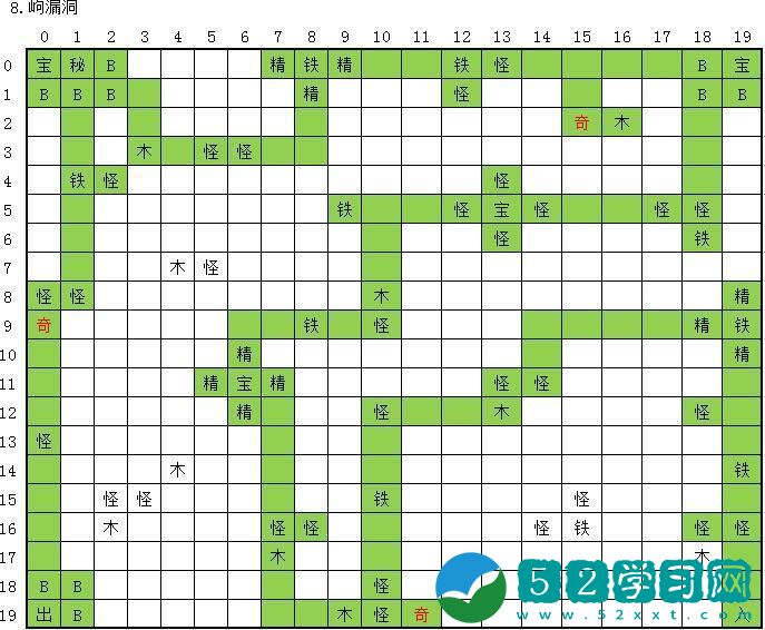 玄元剑仙岣漏洞如何通过 岣漏洞通过方式
