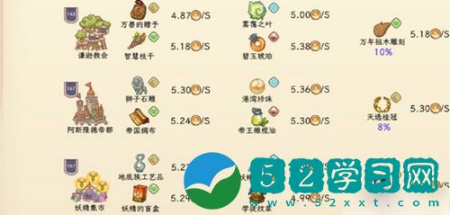 诺弗兰物语怎么打工 诺弗兰物语打工教程