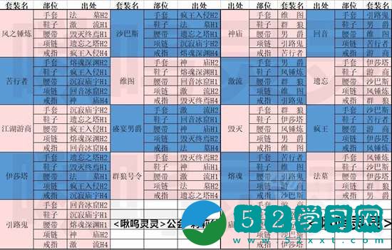 暗黑破坏神不朽新套装哪里掉落 暗黑破坏神不朽套装出处汇总攻略
