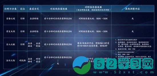 王者荣耀S29打野刀有什么改动 王者荣耀S29打野刀介绍
