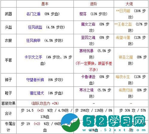 万国觉醒查理曼如何取得 获取查理曼的方法