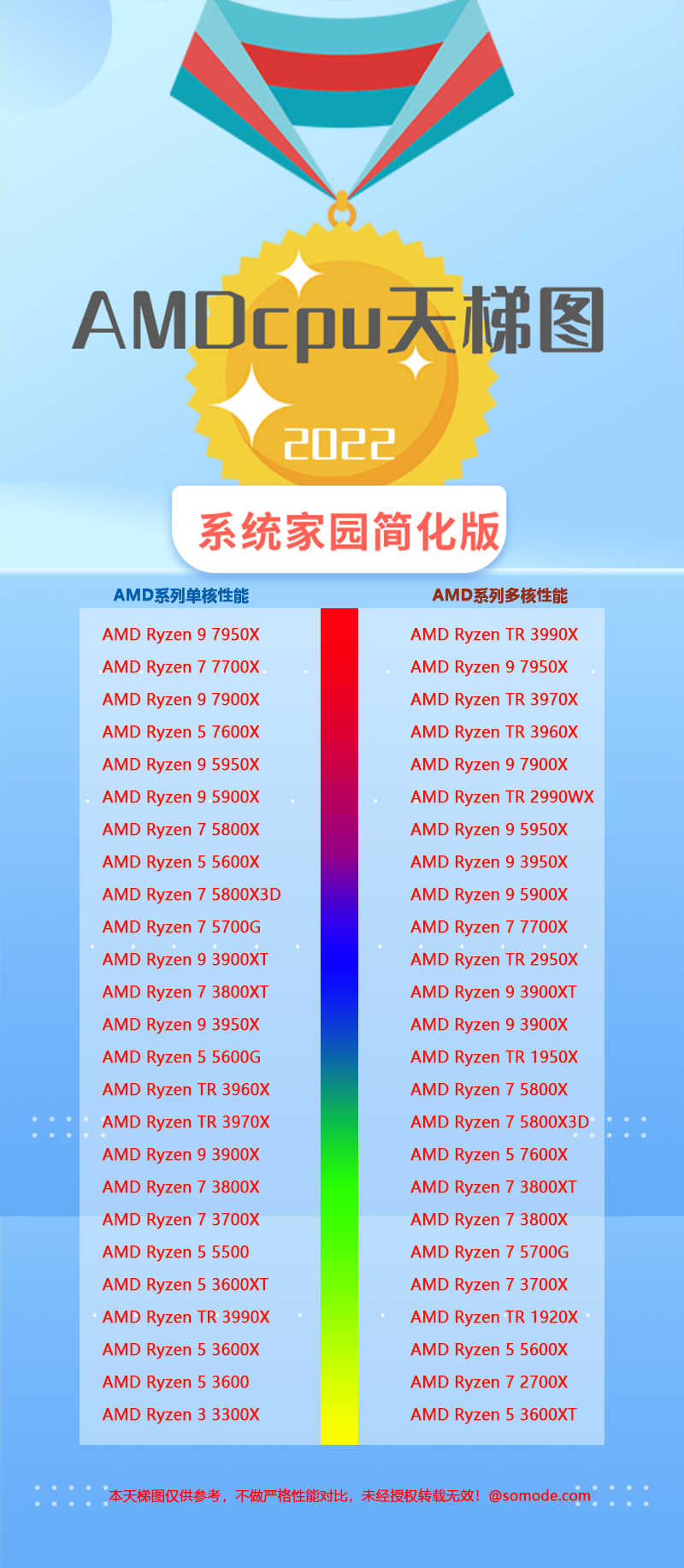 amd处理器天梯图-amdcpu天梯图2022