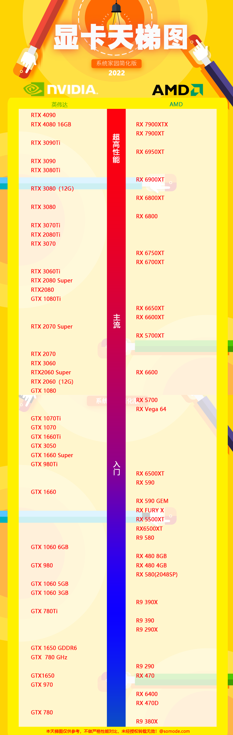 2022显卡天梯图-2022年显卡天梯图最新高清大图