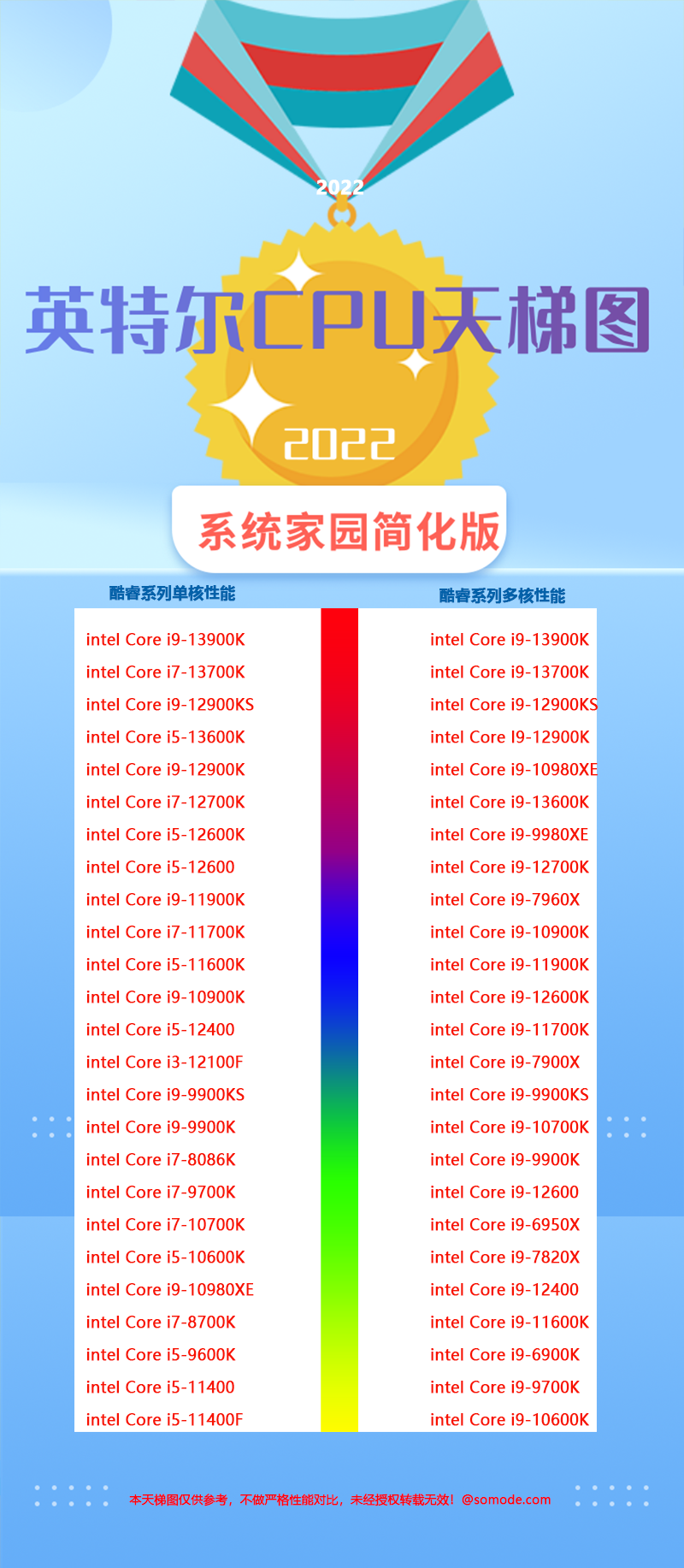 intel处理器性能排名-英特尔cpu性能排行榜2022